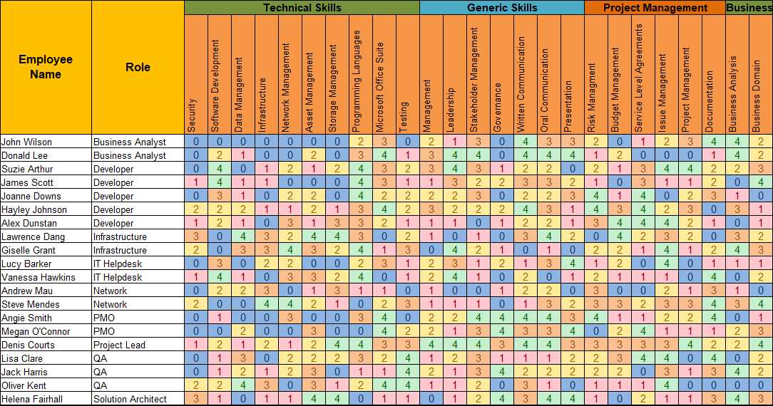 employee training calendar template