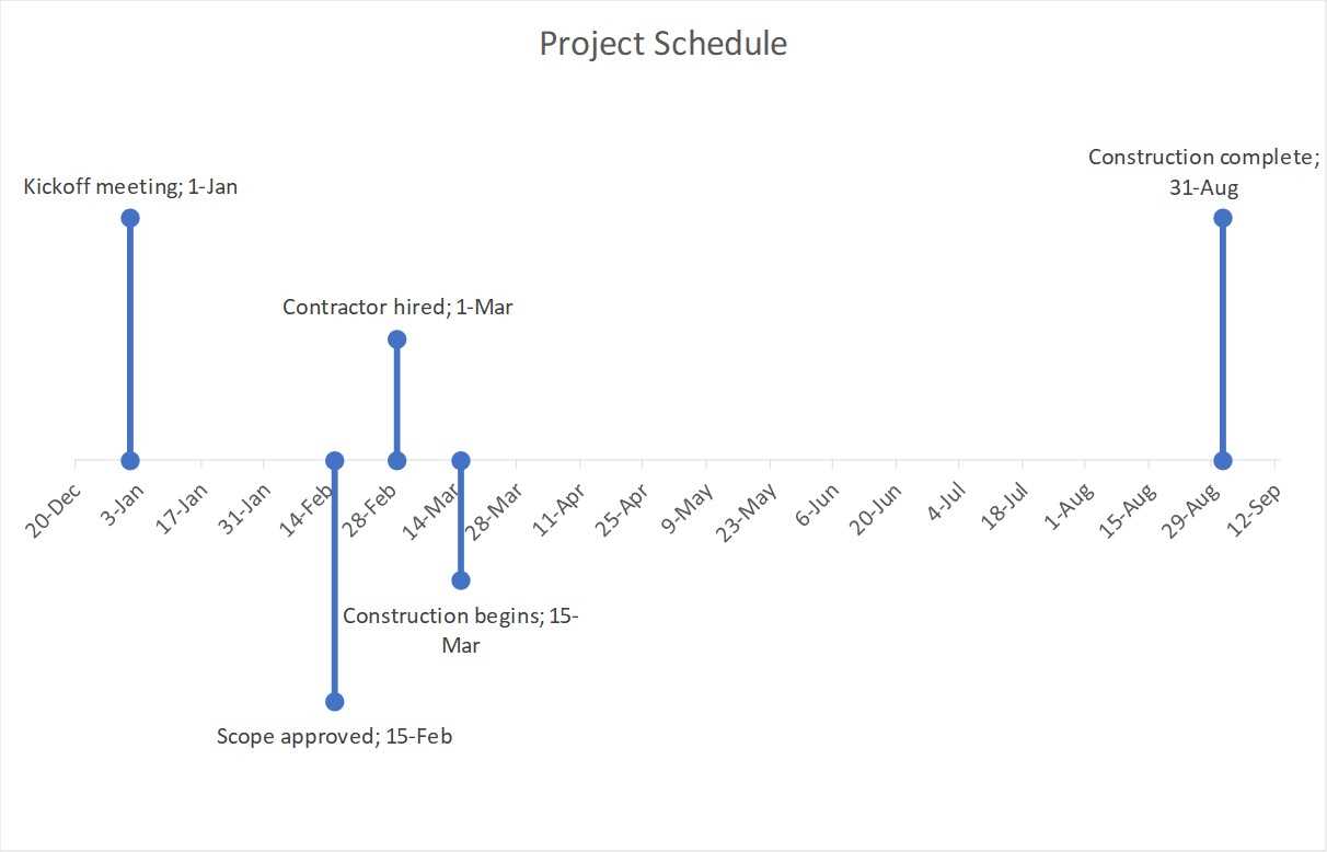 powerpoint calendar timeline template