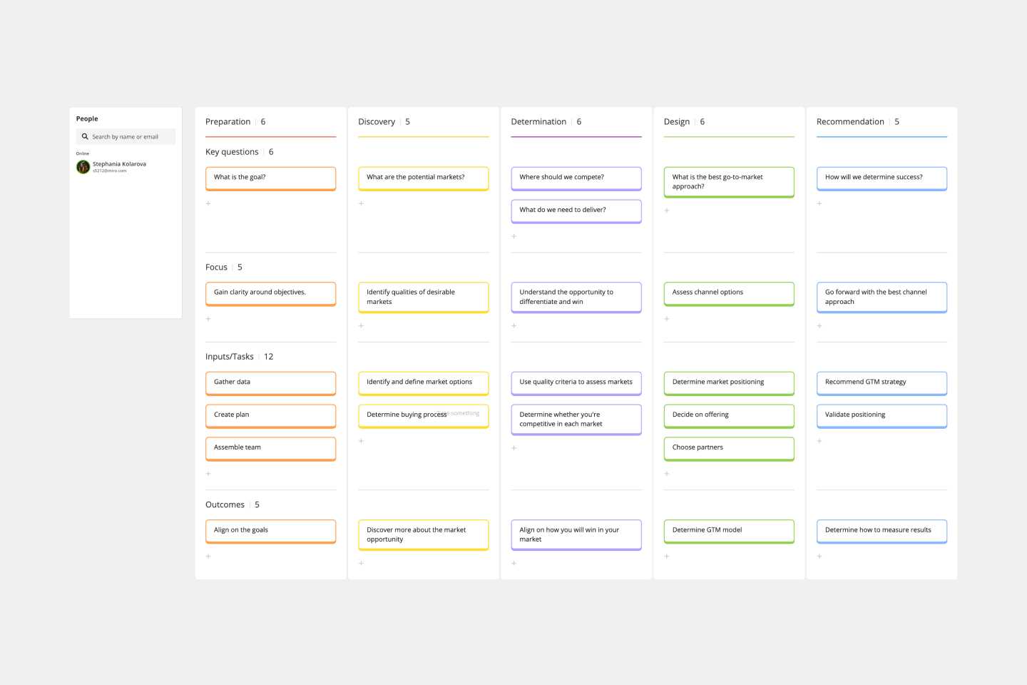 strategic planning calendar template