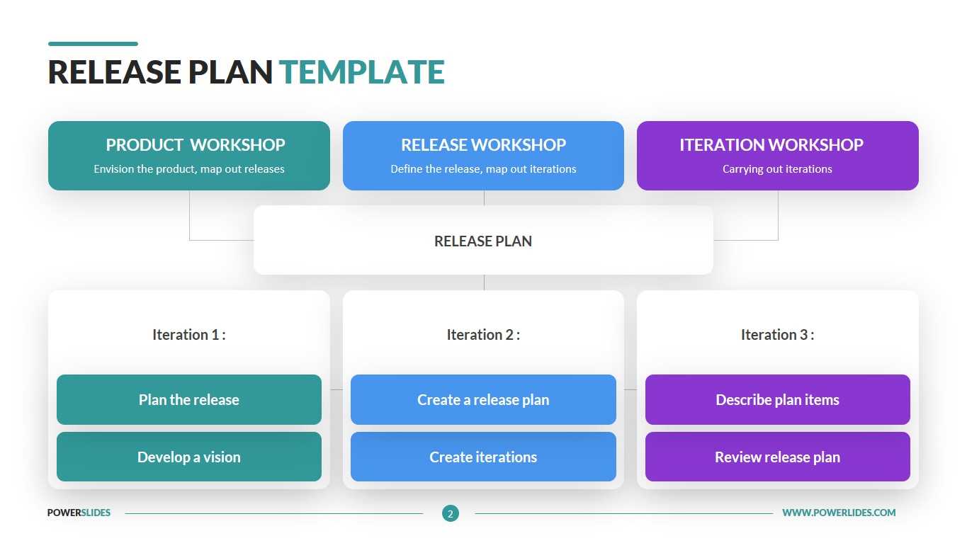 agile release calendar template