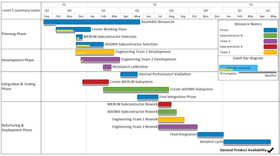 microsoft project calendar template