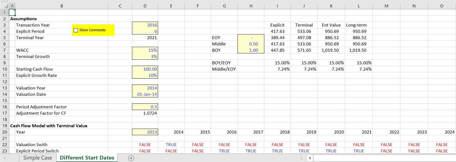 Work Calendar DCF Template for Efficient Project Management