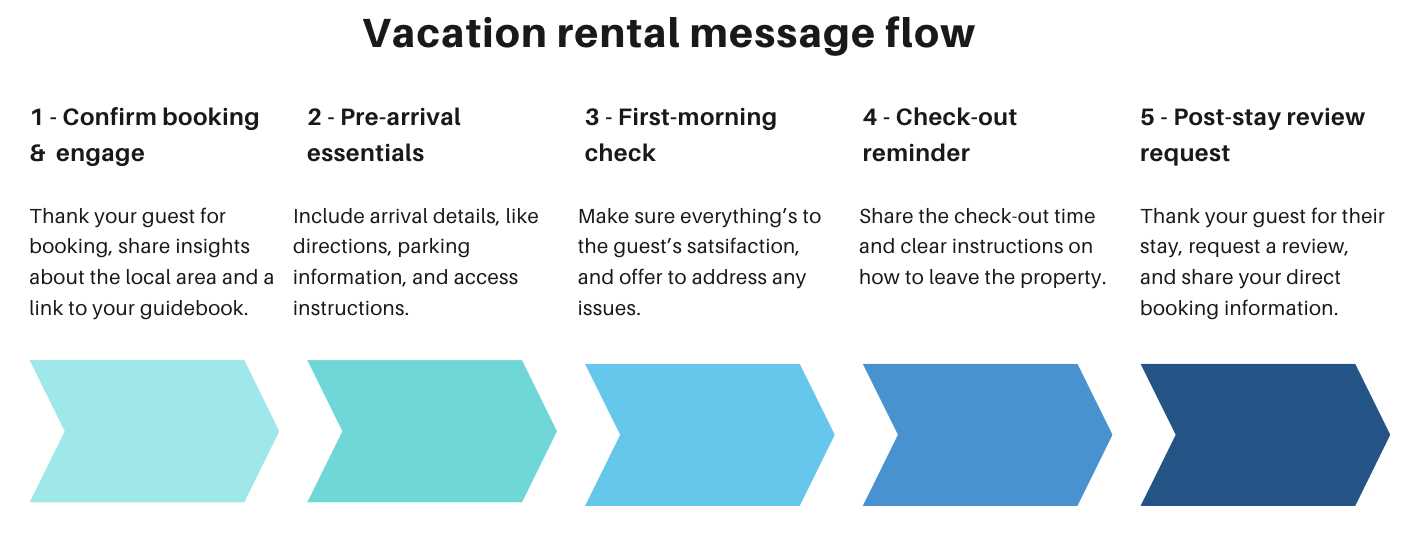 vacation rental calendar template