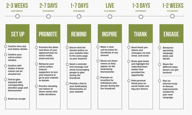 nonprofit marketing calendar template