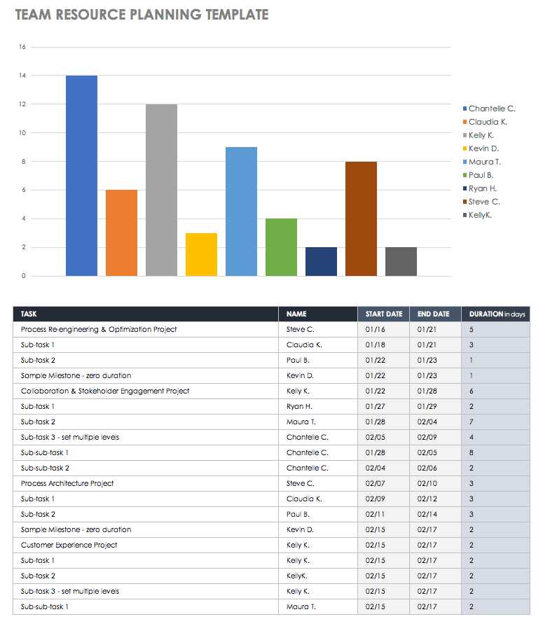 project resource calendar template