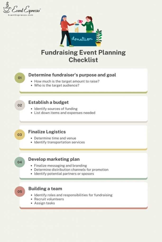 annual fundraising calendar template